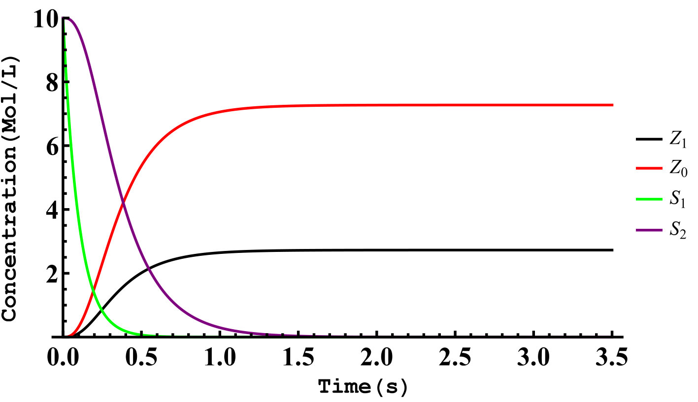 Figure 19